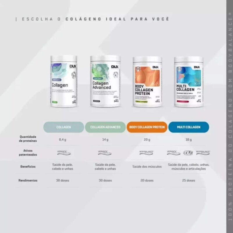 Body Collagen Protein em peptídeos Pote 450g-470g Dux Nutrition - Imagem 3